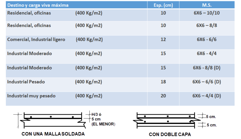 1️⃣ Malla Electrosoldada Precios Actualizados Cotización Y Venta